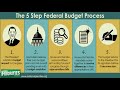 U.S. Budget Process and Concepts