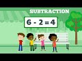 Addition and Subtraction Strategies for 1st Graders