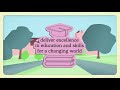 Environmental Education and Sustainability