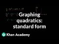 Graphing a Quadratic Equation