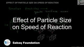 Effect of Particle Size on Speed of Reaction
