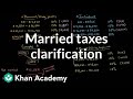 Understanding the Marriage Penalty