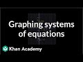 Graphing Systems of Equations in 8th Grade Math