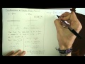 Transformations in the Complex Plane