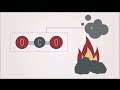 Greenhouse Effect and Fossil Fuels