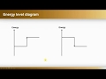 Chemical Reactions and Energy Changes