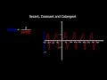 Trigonometric Functions and Their Reciprocals