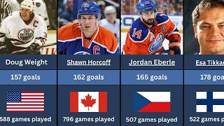 Top 100 Edmonton Oilers Goal Scorers of All Time | NHL History
