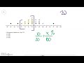 Analyzing Dot Plots for Percent Calculations