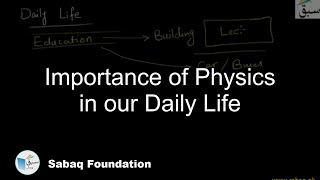 Importance of Physics in our Daily Life