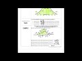 Exploring Adding and Subtracting Rational Expressions