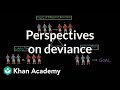Deviance and Social Theories