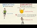 Diferencias entre el Indicativo y el Subjuntivo