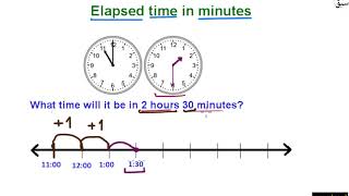 Elapsed time in minutes and hours