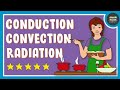 Exploring Heat Transfer: Conduction, Convection, and Radiation