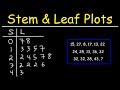 Exploring Stem and Leaf Plots