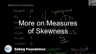 More on Measures of Skewness