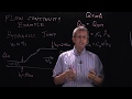 Hydraulic Jumps and Flow Dynamics