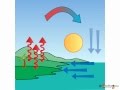 Air Movement and Temperature Concepts