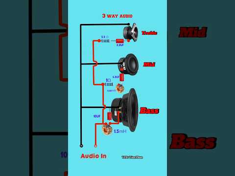 Phân Tần 3 Đường Tiếng #diyaudio #diy #phantanloa