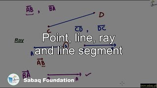 Point, line, ray and line segment