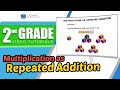 Understanding Repeated Addition and Multiplication