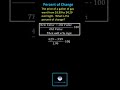 Understanding Percent Change