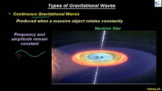 Characteristics of Gravitational Waves