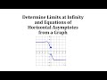 Understanding Limits and Horizontal Asymptotes