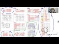 Scale Factors and Their Effects