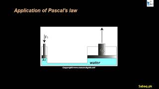 Pascal’s Law