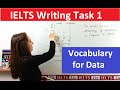 IELTS Writing Task 1 Vocabulary