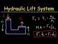 Hydraulic Systems and Forces