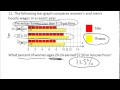 Data Interpretation and Frequency Analysis