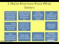 US History: Treaties and Conflicts