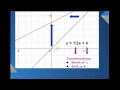 Exploring Linear Functions and Transformations
