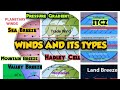 Local Winds and Their Characteristics