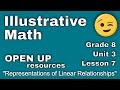 Transformations, Functions, and Proportionality