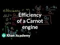 Understanding Engine Efficiency and the Carnot Cycle