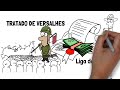 Fases e Consequências da Primeira Guerra Mundial