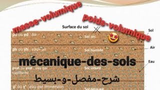 #Mécanique_des_sols #partie_2: #les_masses_volumiques_et_les_poids_volumiques_d'#un_sol_