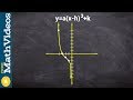 Graph Transformations and Properties