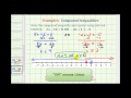 Understanding Compound Inequalities