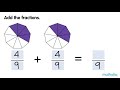Understanding Fractions and Their Addition