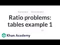 Understanding Ratios and Fractions