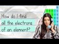 Manganese Electron Configuration Concepts