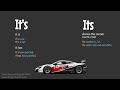 Understanding 'It's' vs 'Its'