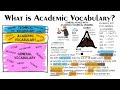 Understanding Academic Vocabulary