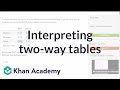 Interpreting Two-Way Tables in Data Analysis