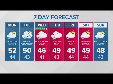 Quiet beginning of the week - more active weather to come | KING 5 Weather